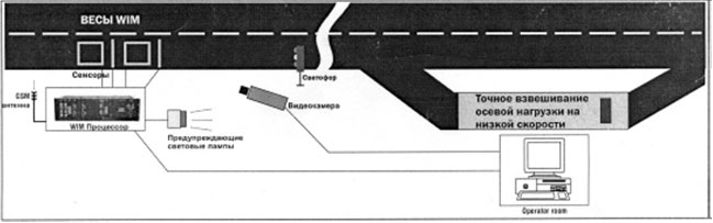 ruinov avtoshlyach2